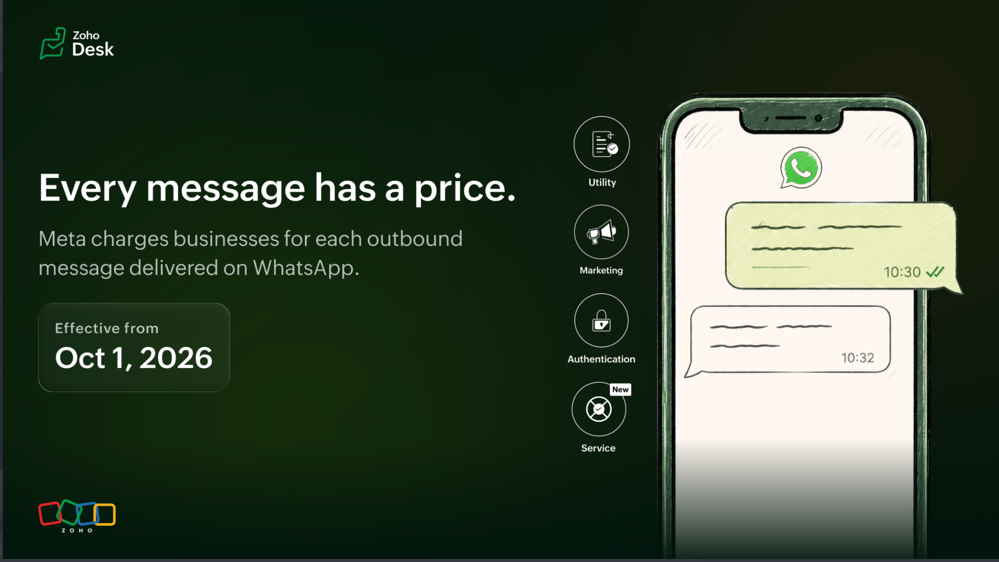 Zoho Desk WhatsApp pricing update graphic